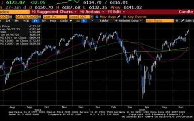Weekly Market Commentary