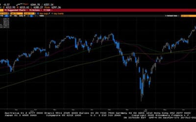 Weekly Market Commentary