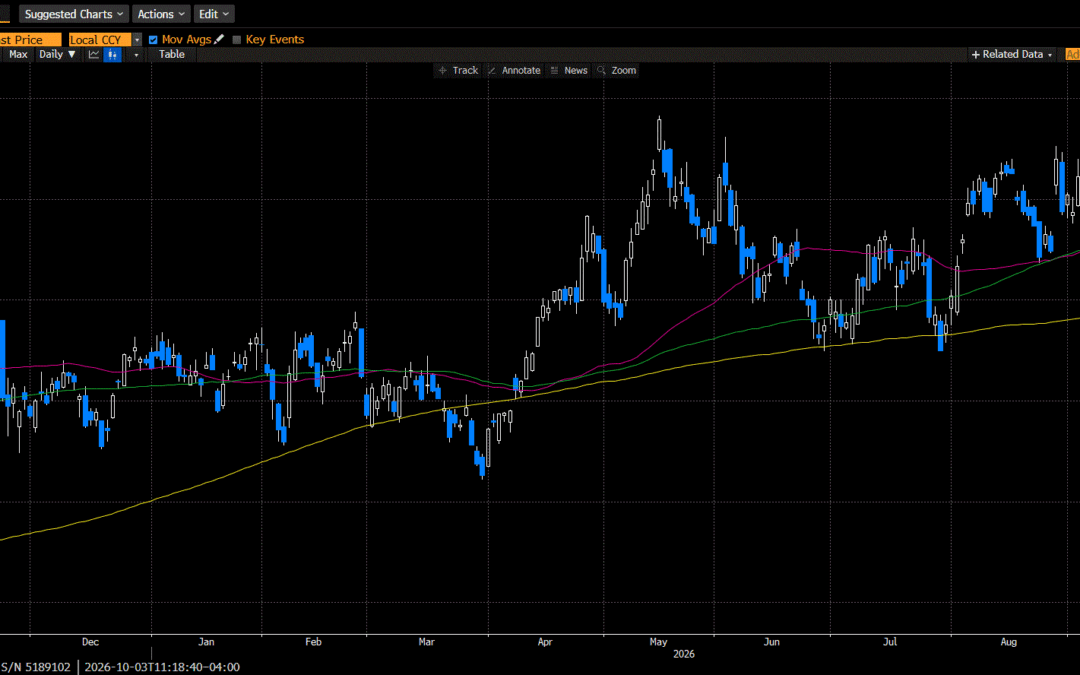 Weekly Market Commentary